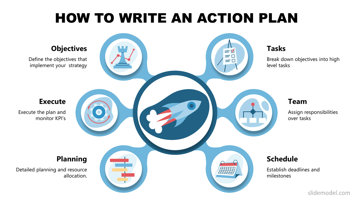 How To Develop An Action Plan - Documentride5 How To Develop An Action Plan - Documentride5