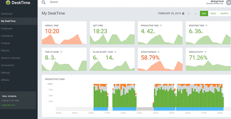 Time Tracking Software: 9 Best for Small Businesses - Day.io Time Tracking Software: 9 Best for Small Businesses - Day.io