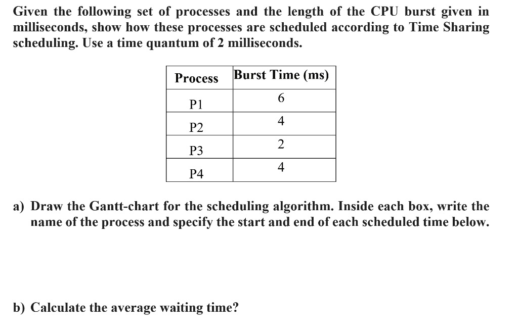 Requirements of schedule buffer time for different scheduling ... Requirements of schedule buffer time for different scheduling ...