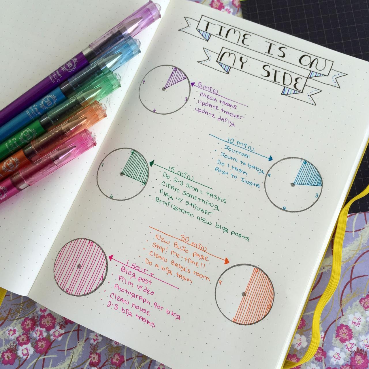 Cool Time Management Bullet Journal List Of Pages Cool Time Management Bullet Journal List Of Pages