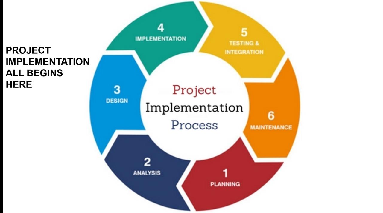 Simple Steps for project implementation - Project Management | Small ... Simple Steps for project implementation - Project Management | Small ...