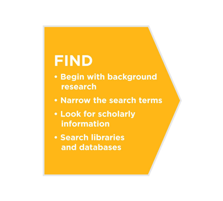 Intermediate Research Strategies | Engaging Texts: An Introduction to ... Intermediate Research Strategies | Engaging Texts: An Introduction to ...