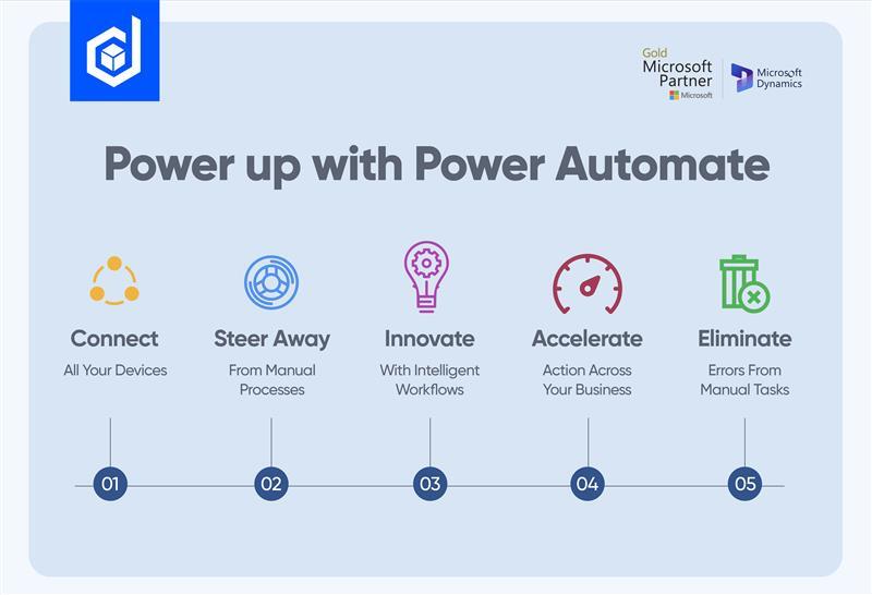 Microsoft Power Automate Microsoft Power Automate