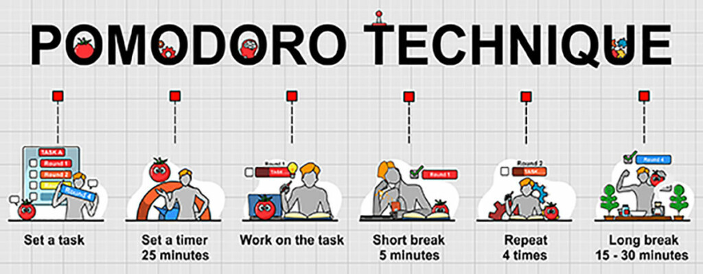 Teach Your Kids This Simple Strategy for Improving Focus: Pomodoro ... Teach Your Kids This Simple Strategy for Improving Focus: Pomodoro ...