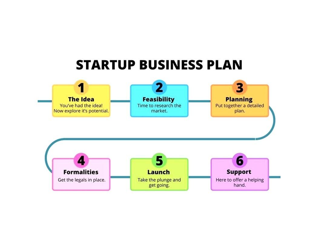 A Complete Guide On Small Business Plan Examples A Complete Guide On Small Business Plan Examples