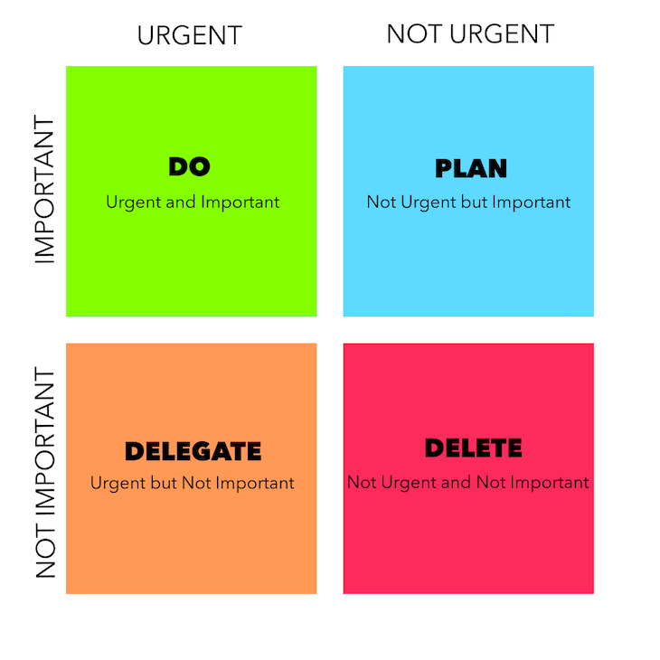 Eisenhower Matrix: How to prioritize tasks | Eisenhower matrix, Time ... Eisenhower Matrix: How to prioritize tasks | Eisenhower matrix, Time ...