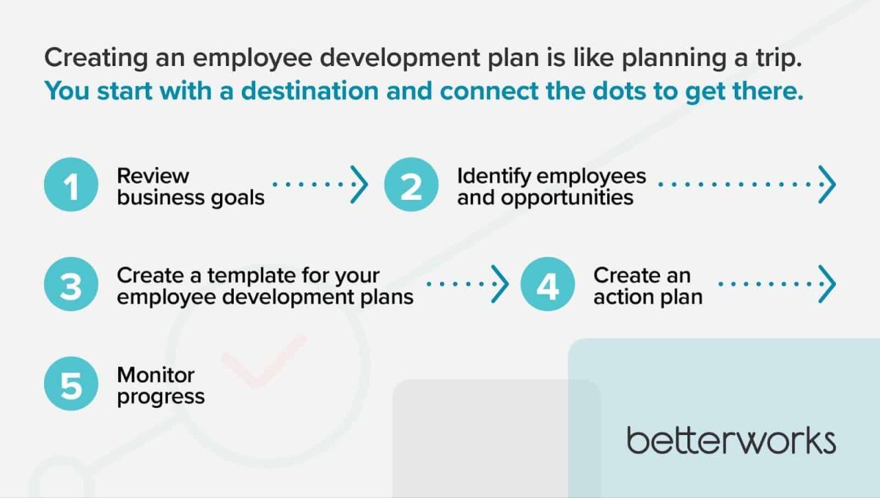 Upskill Your Team With These Employee Development Plan Examples ... Upskill Your Team With These Employee Development Plan Examples ...