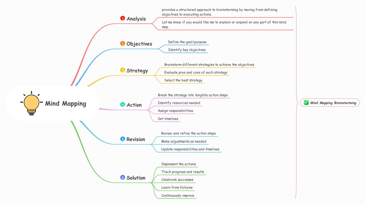 How to Do Brainstorming with Mind Mapping - EdrawMind How to Do Brainstorming with Mind Mapping - EdrawMind