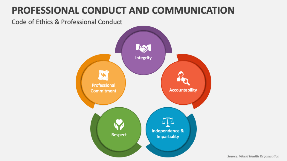 Professional Conduct and Communication PowerPoint and Google Slides ... Professional Conduct and Communication PowerPoint and Google Slides ...