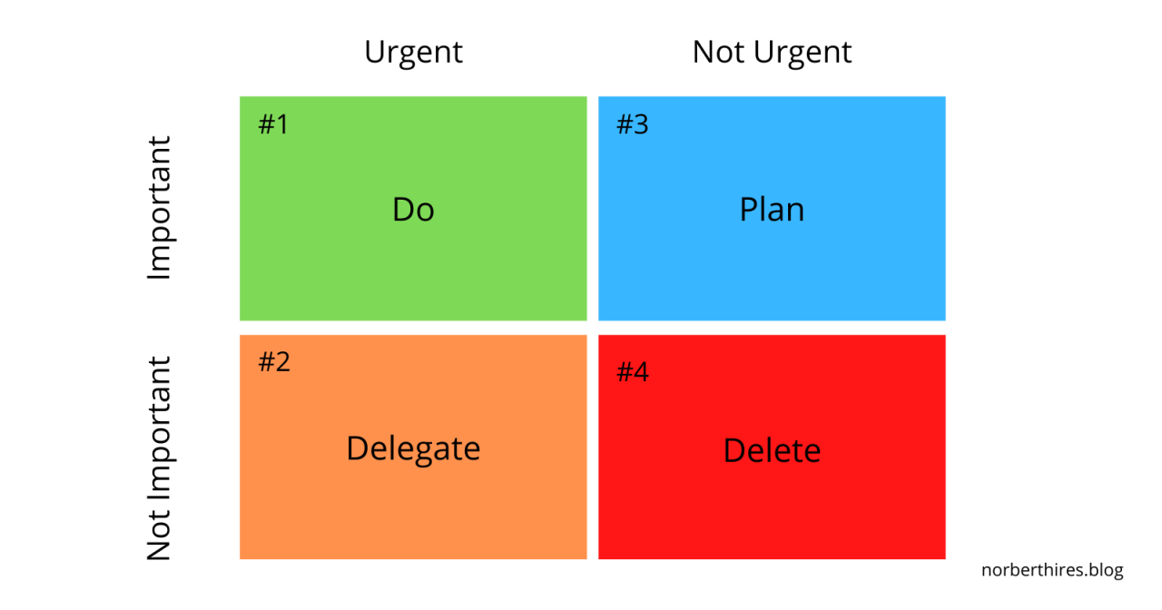 Eisenhower matrix helping to prioritize the important tasks, Stock ... Eisenhower matrix helping to prioritize the important tasks, Stock ...